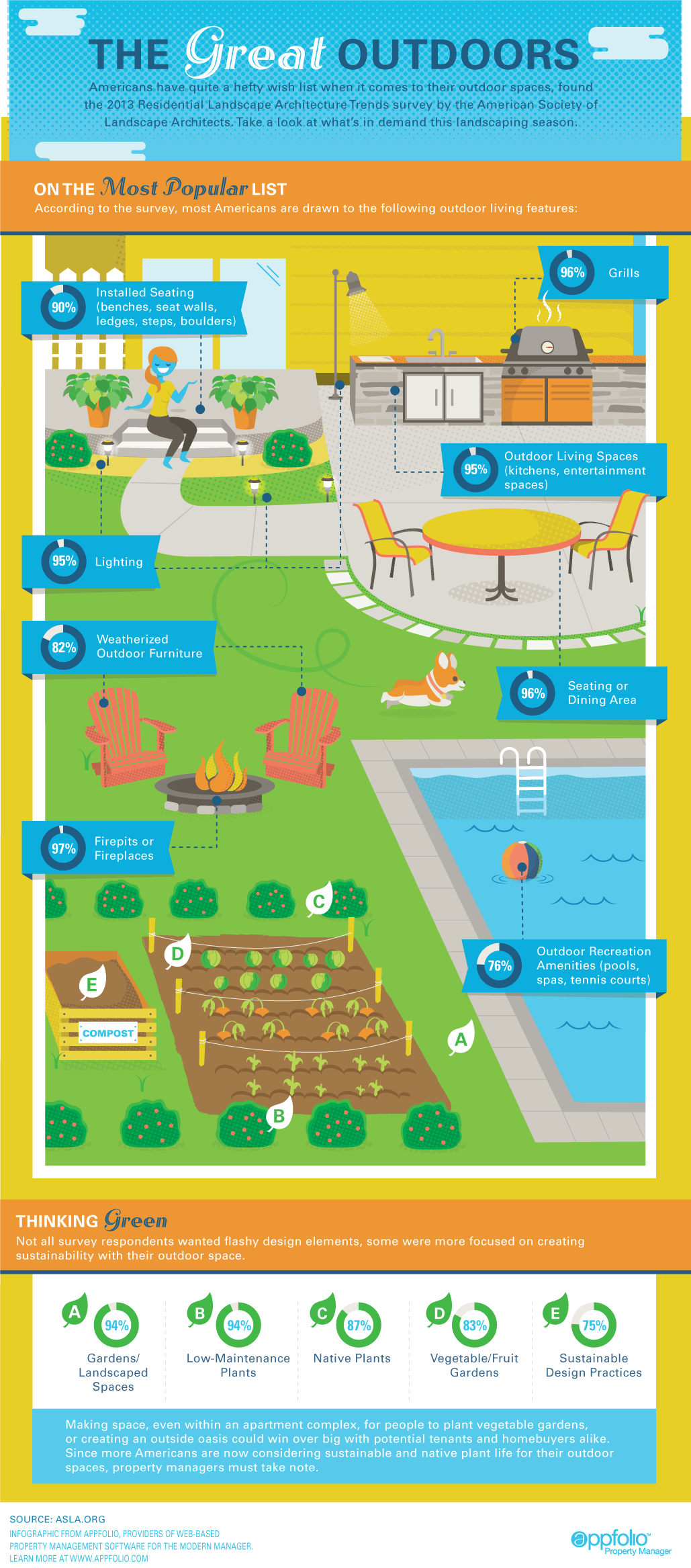 Great Outdoors - Infographic
